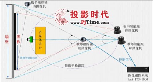 AVA錄播系統(tǒng)助天津市教委教學資源發(fā)展