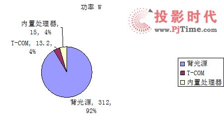 區域調光技術在液晶拼接顯示系統中的應用研究