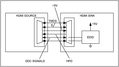 詳細解析--HDMI/DVI基本原理