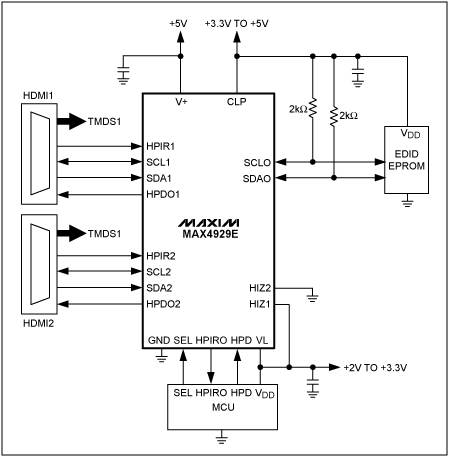 詳細解析--HDMI/DVI基本原理