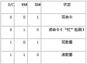 一種基于單片機實現OLED顯示設計方案