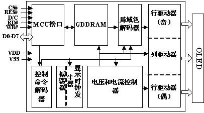 一種基于單片機實現OLED顯示設計方案