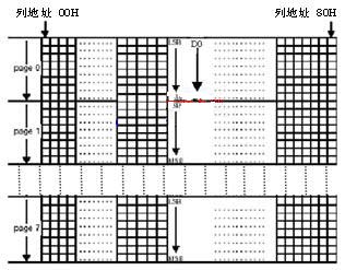 一種基于單片機實現OLED顯示設計方案