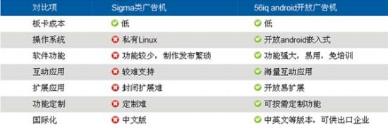 AndroidVC܃Iδڅ