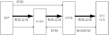 一種彩色TFT-LCD顯示技術(shù)的設(shè)計(jì)