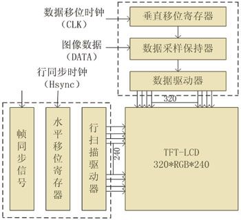 一種彩色TFT-LCD顯示技術(shù)的設(shè)計(jì)