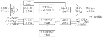 一種彩色TFT-LCD顯示技術(shù)的設(shè)計(jì)