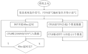 一種彩色TFT-LCD顯示技術(shù)的設(shè)計(jì)