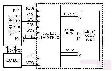 C8051F023單片機的OLED顯示方案