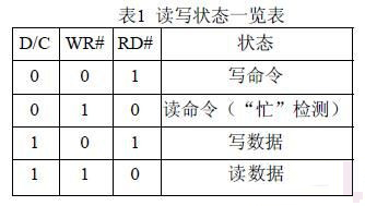 C8051F023單片機的OLED顯示方案