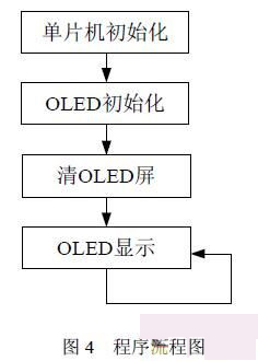 C8051F023單片機的OLED顯示方案