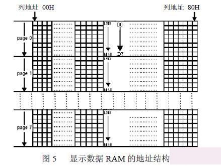 C8051F023單片機的OLED顯示方案