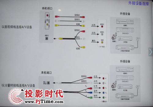 外界設(shè)備連接