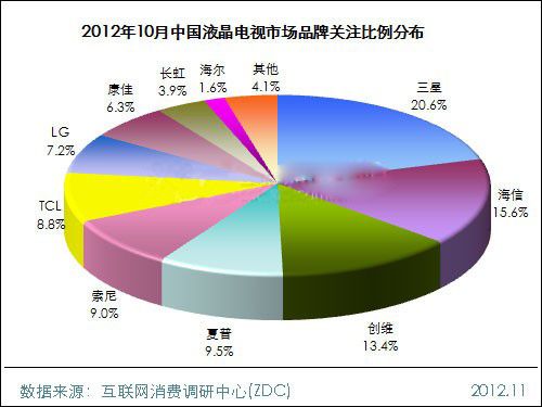 201210ЇҺҕЈ