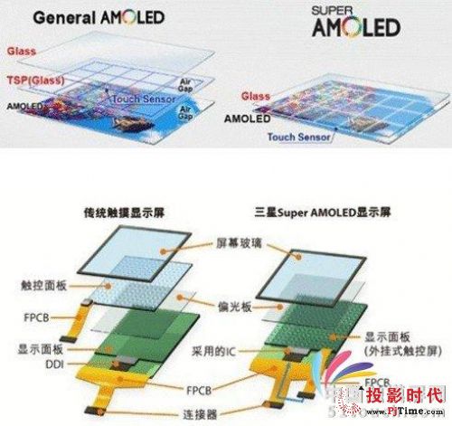 Ƽ׃δ c|ؼg(sh)֪Rռ,Ϣ@ʾϵy(tng),ýwϢl(f)ϵy(tng),(sh)֘,digital signage