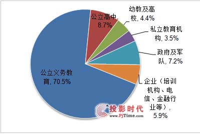 B2B IWB市場快速增長，大尺寸觸摸屏成為新寵