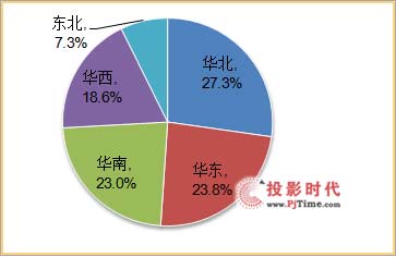 B2B IWB市場快速增長，大尺寸觸摸屏成為新寵