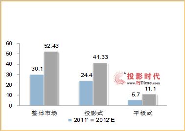 B2B IWB市場快速增長，大尺寸觸摸屏成為新寵