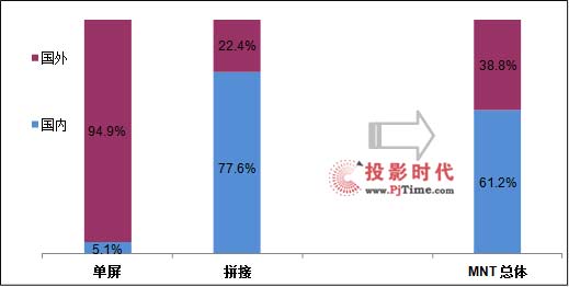 拼接戰(zhàn)績一路飄紅 繁榮背后潛存危機