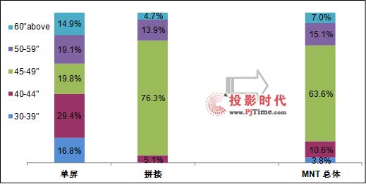 拼接戰(zhàn)績一路飄紅 繁榮背后潛存危機