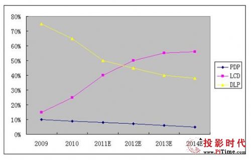 大屏拼接市場如何發(fā)展是大問題,信息顯示系統(tǒng),多媒體信息發(fā)布系統(tǒng),數(shù)字標(biāo)牌,digital signage