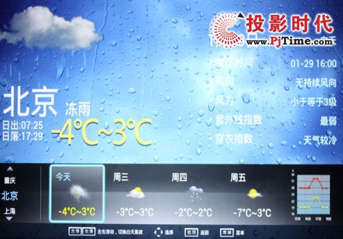 北京天氣情況