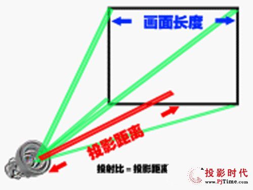 2013DLPƴӉa(chn)Ʒ٬F(xin)