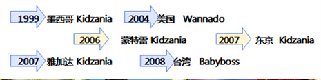 2013̘I(y)خa(chn)ЃͯI(y)w^ИI(y)l(f)չо(һ)
