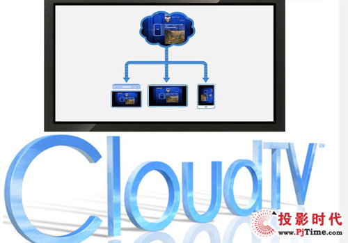 ActiveVideoҕӋ