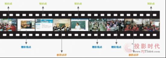 AVAy䛲ϵyƼg2013bչʾ
