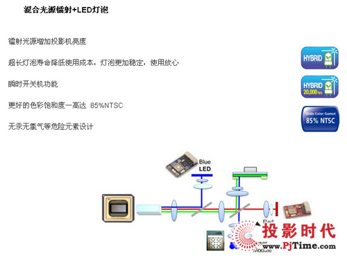 곞K520ϹԴg(sh)