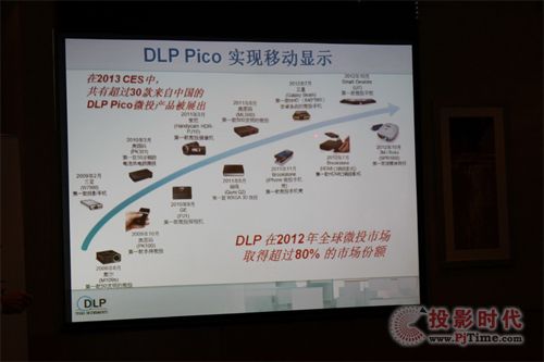 微型投影的品牌也日益增多