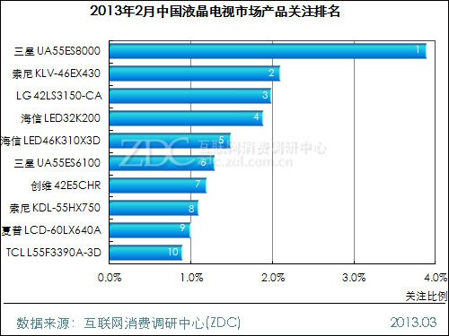 (D) 20132ЇҺҕЈa(chn)ƷPע