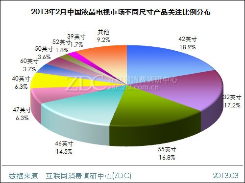(D) 20132ЇҺҕЈͬߴa(chn)ƷPעֲ
