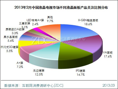 (D) 20132ЇҺҕЈͬҺa(chn)ƷPעֲ