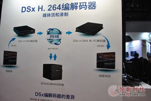 DSx H.264a