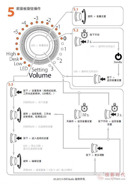 EVE Audio監(jiān)聽音箱到貨快樂星月