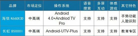 cDƬ鿴һ