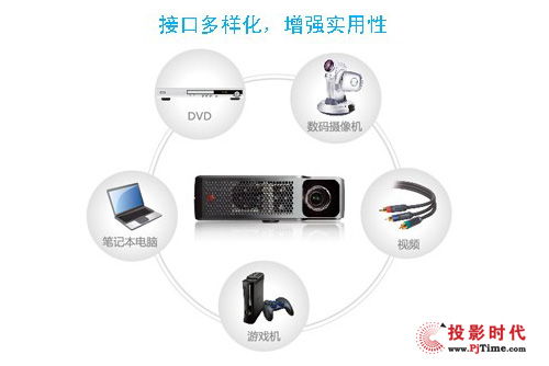 ASK L1030接口