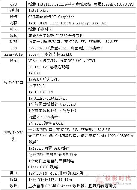 超低電壓賽揚1037工業主板 悅升TN-C1037U 首發