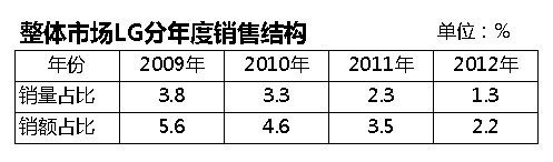 LGOLED\Ʒʲ20% (qing)һC(j)