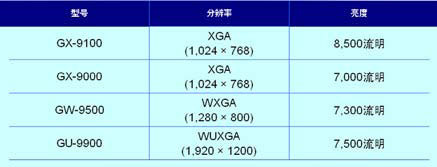 Fa l c o nϵаĿaƷGX9100GX9000GW9500