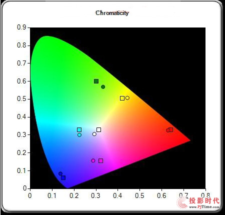 Ӎ¼ͶӰC(j)H1180HDu(png)y(c)