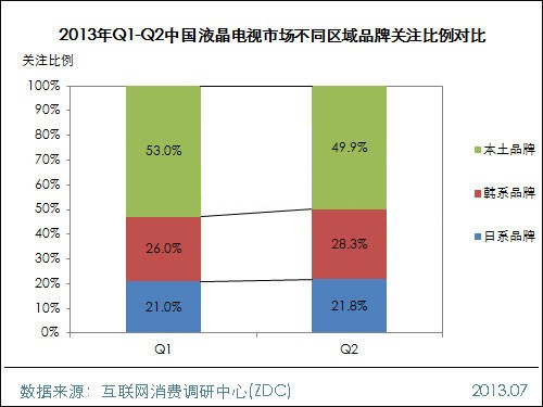 2013上半年中國液晶電視市場研究報告