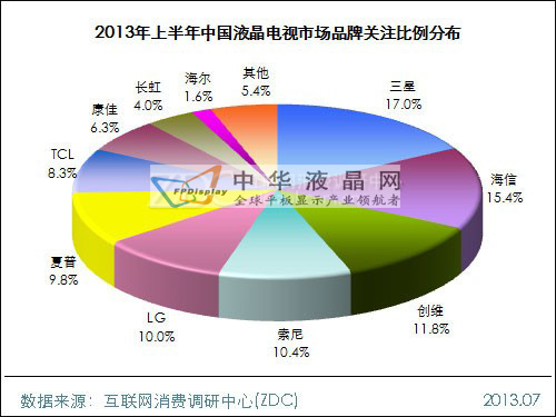 2013上半年中國液晶電視市場研究報告