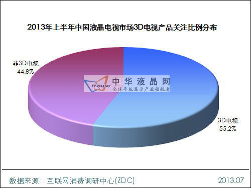 2013上半年中國液晶電視市場研究報告