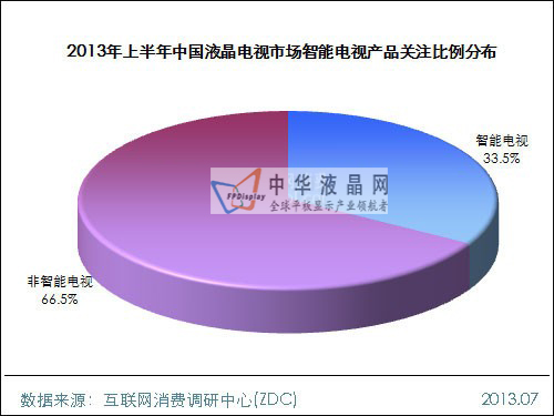 2013上半年中國液晶電視市場研究報告
