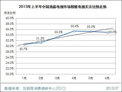 2013上半年中國液晶電視市場研究報告