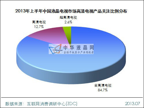 2013上半年中國液晶電視市場研究報告