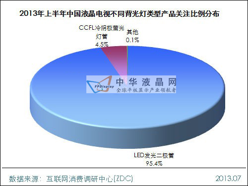 2013上半年中國液晶電視市場研究報告